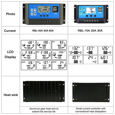 LCD डिस्प्ले सोलर कंट्रोलर रेगुलेटर 12V / 24V 60A 50A 40A 30A 20A 10A PWM USB 5V
